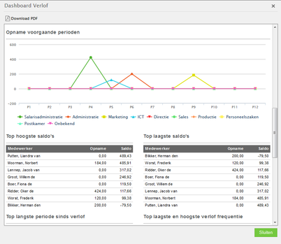 dashboard verlof
