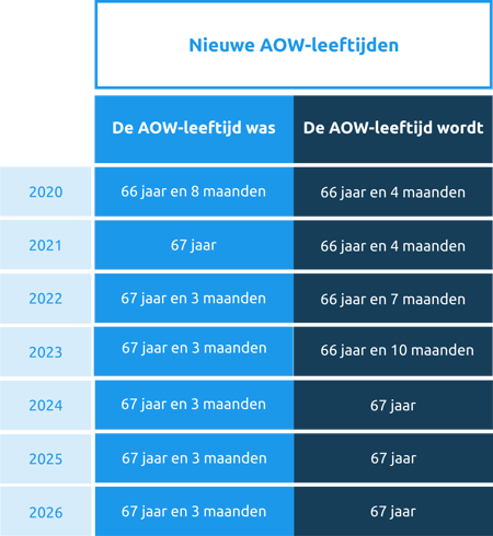 Visma Nmbrs - loonstrook wijzigingen 2023