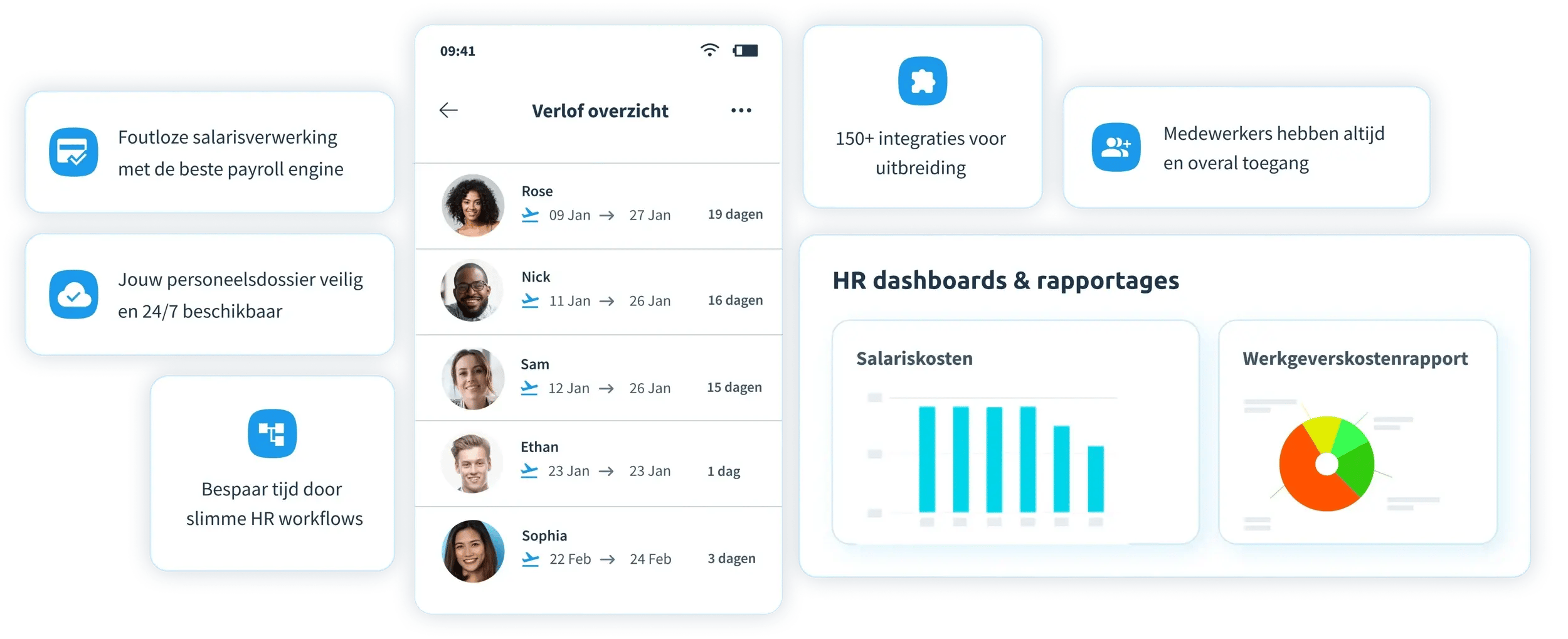 digitaal ondertekenen arbeidsovereenkomst
