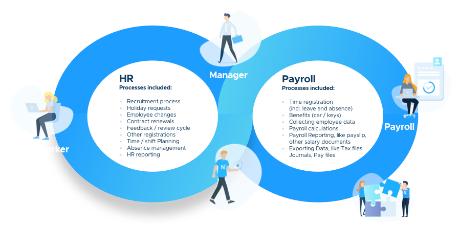 wat zijn workflows hr