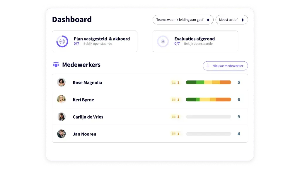 Performance - Product Visuals - Dashboard